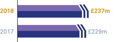 Order book